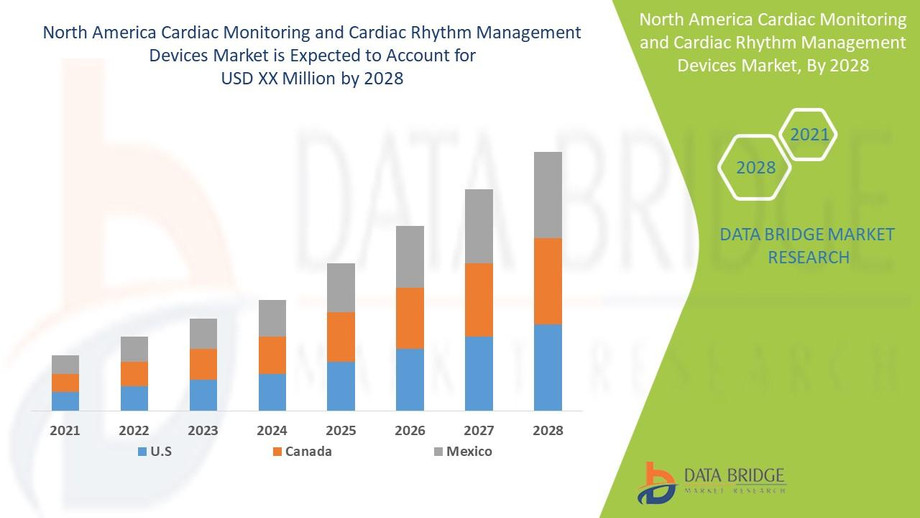 northamericacardiacmonitoringandcardiacrhythmmanagementdevicesmarket.jpg