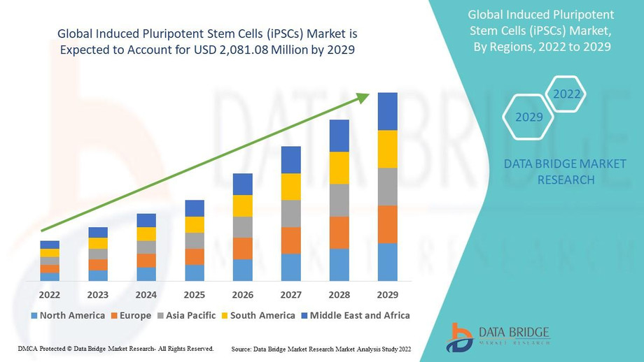 globalinducedpluripotentstemcellsipscsmarket2.jpg