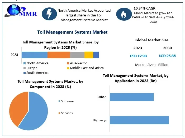 tollmanagementsystemsmarket14.webp