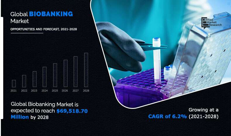 biobankingmarket202120281624446831.jpeg
