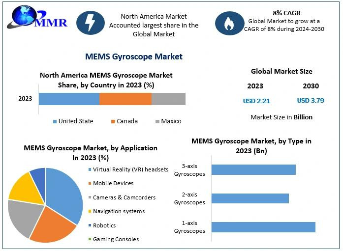 memsgyroscopemarket166c4adbc768a5.jpg