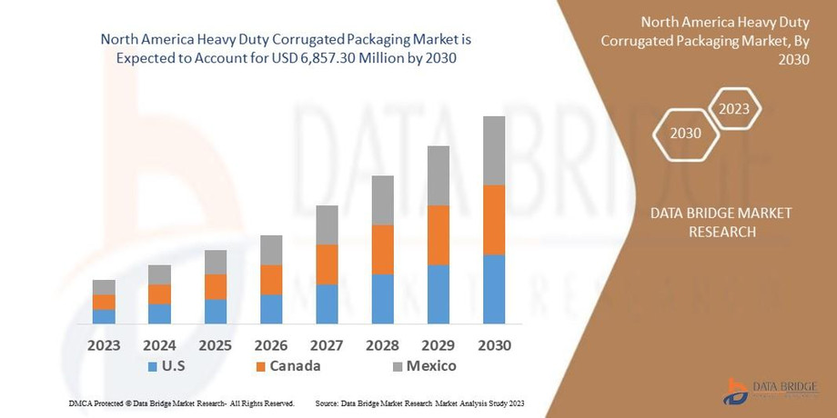 northamericaheavydutycorrugatedpackagingmarket.jpg