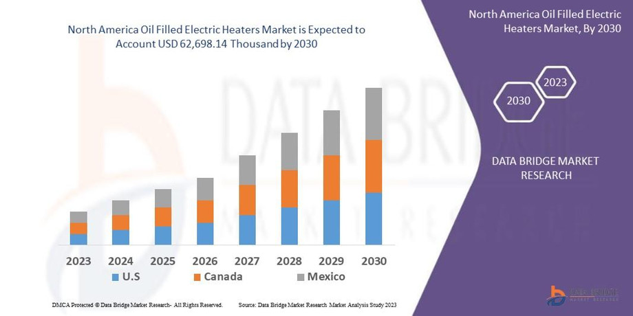 northamericaoilfilledelectricheatersmarket.jpg