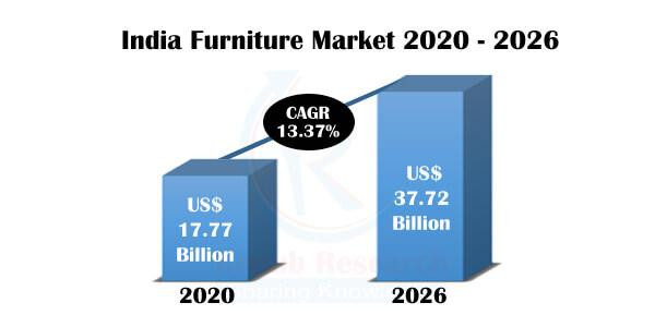 indiafurnituremarket20202026.jpg