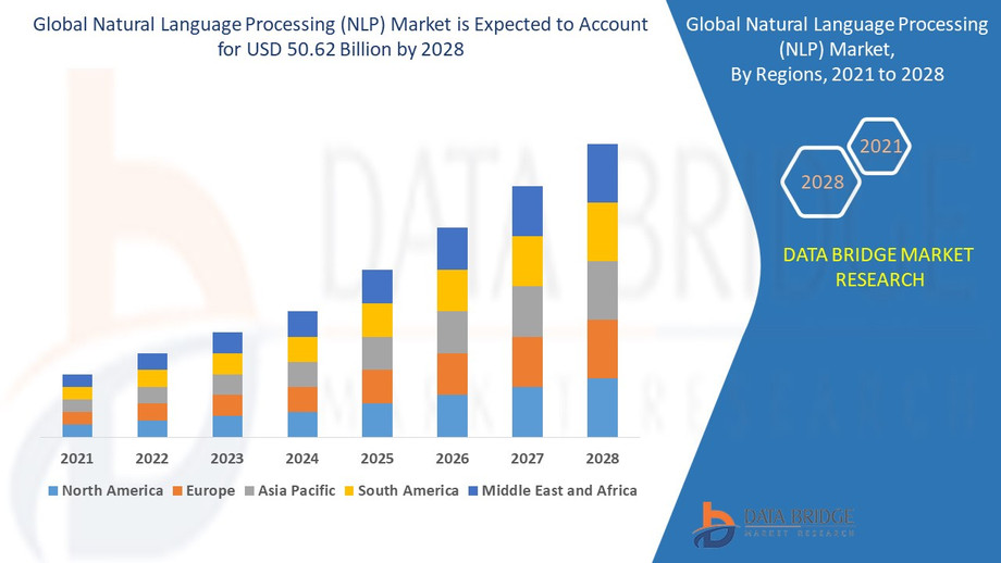 globalnaturallanguageprocessingnlpmarket.jpg