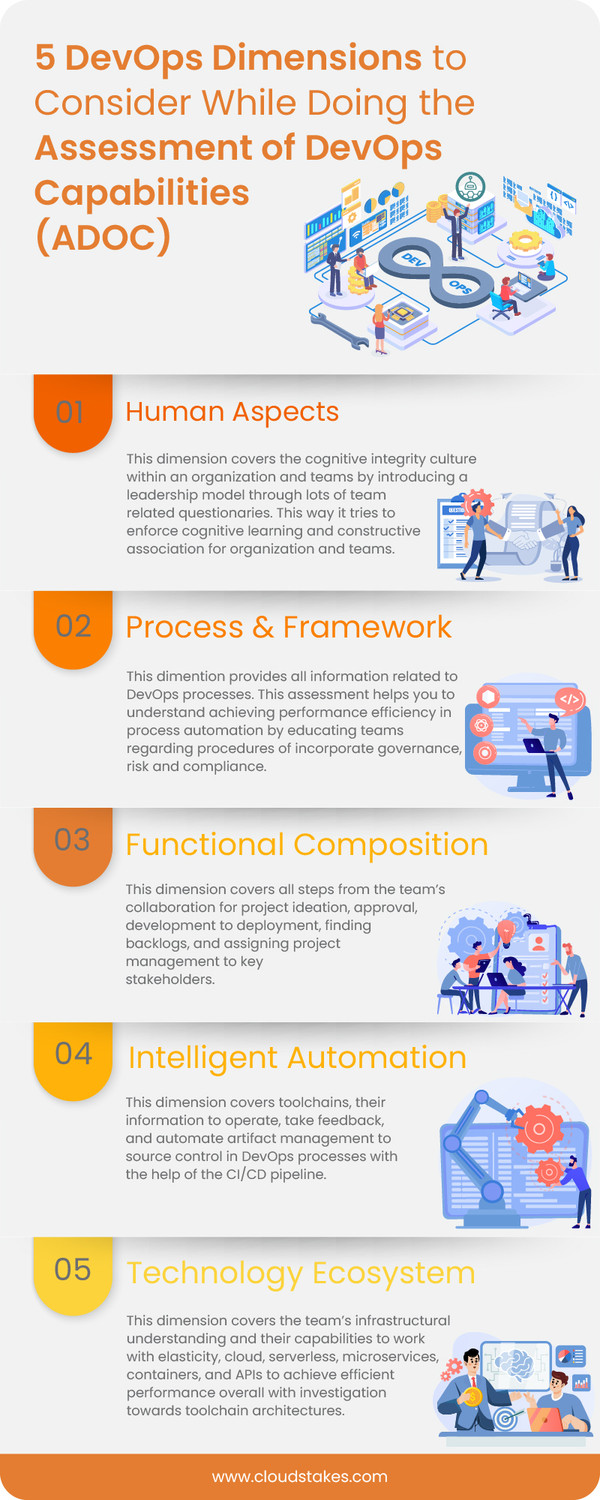 5devopsdimensionstoconsiderwhiledoingtheassessmentofdevopscapabilities.jpg