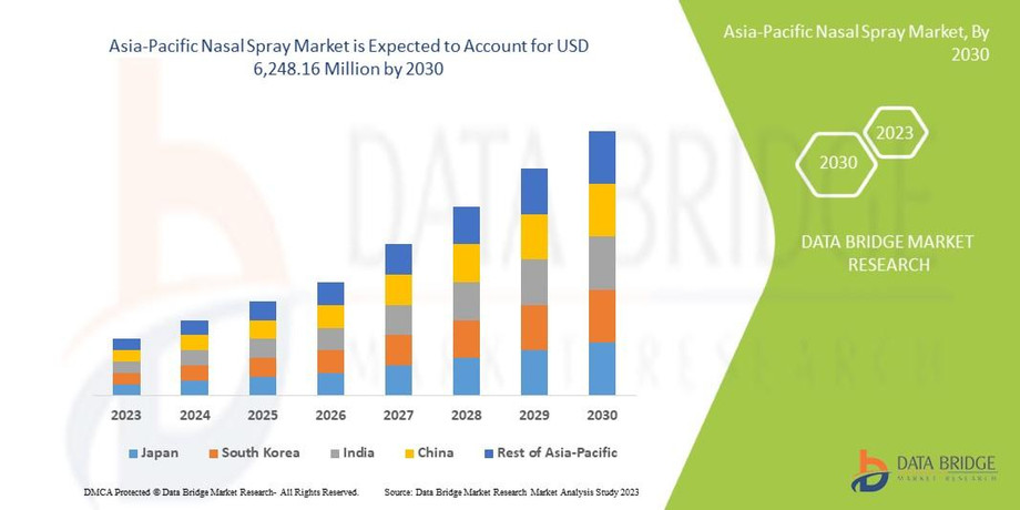 asiapacificnasalspraymarket.jpg