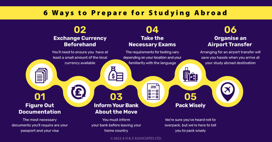 6waystoprepareforstudyingabroad.jpeg