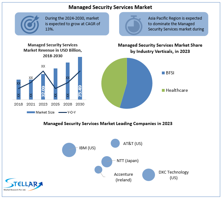managedsecurityservicesindustry.png