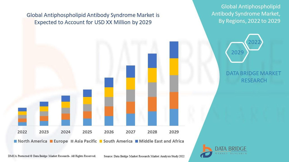 antiphospholipidantibodysyndromemarket.jpg