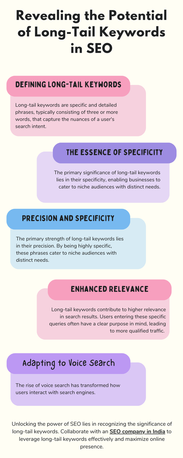 revealingthepotentialoflongtailkeywordsinseo.png