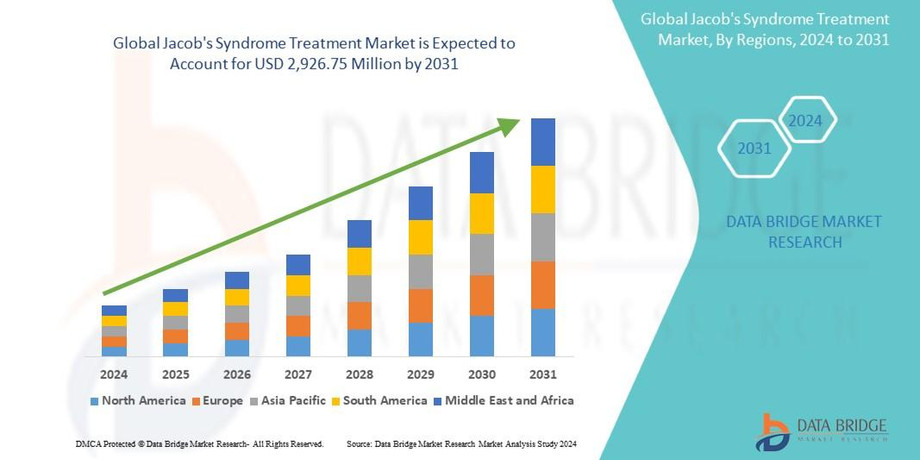 jacobssyndrometreatmentmarket.jpg
