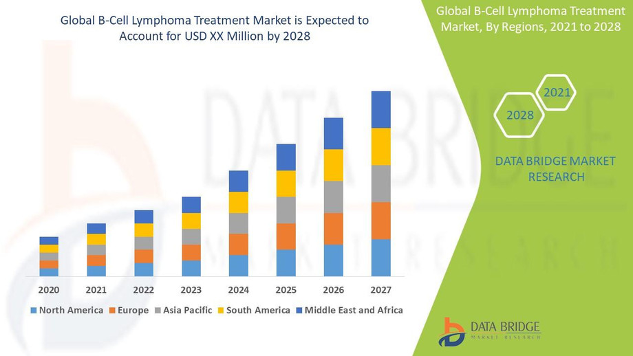 globalbcelllymphomatreatmentmarket.jpg