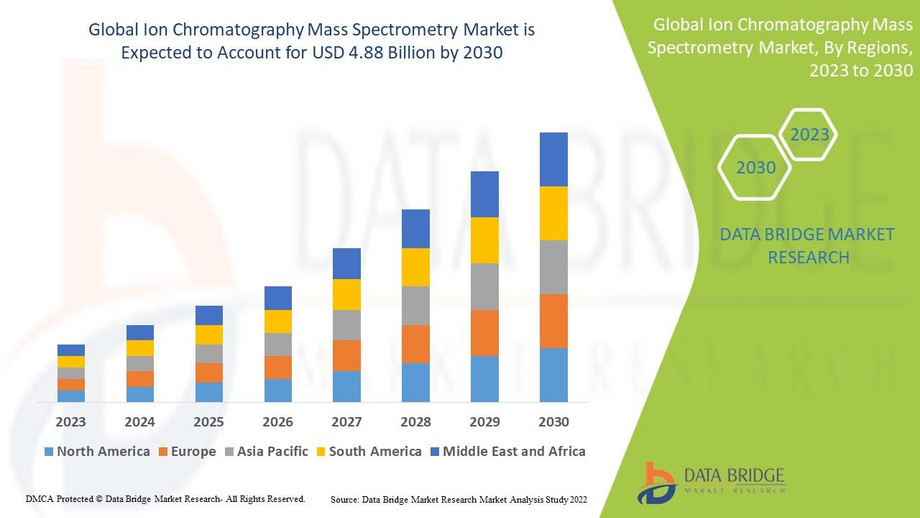 ionchromatographymassspectrometrymarket.jpg