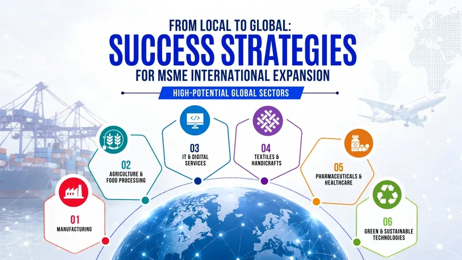 fromlocaltoglobalsuccessstrategiesformsmeinternationalexpansion.webp