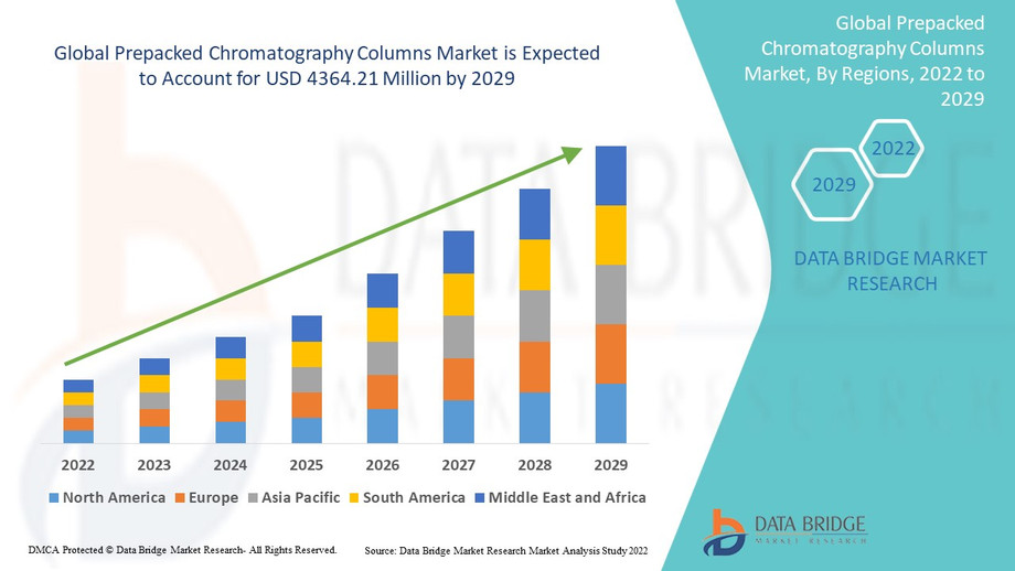 prepackedchromatographycolumnsmarket.jpg