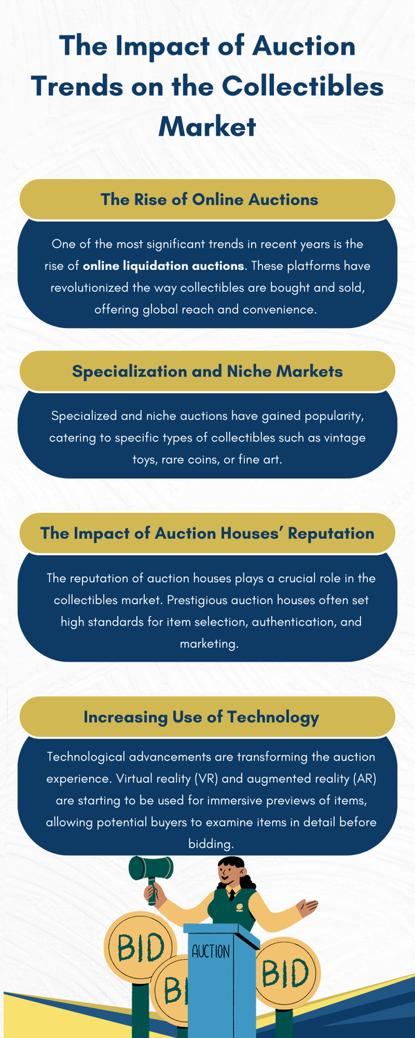theimpactofauctiontrendsonthecollectiblesmarket.png