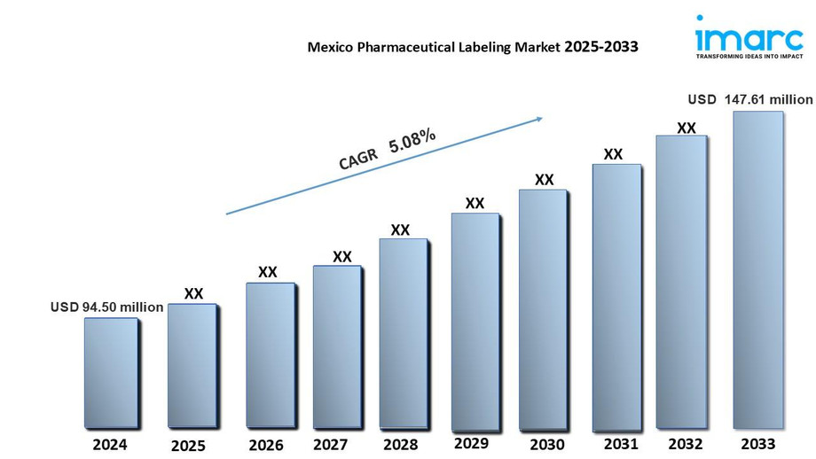 mexicopharmaceuticallabelingmarket.jpg