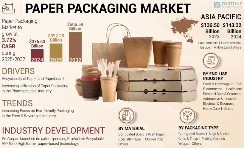 paperpackagingmarketinfo.jpg
