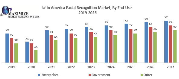 latinamericafacialrecognitionmarket1.png