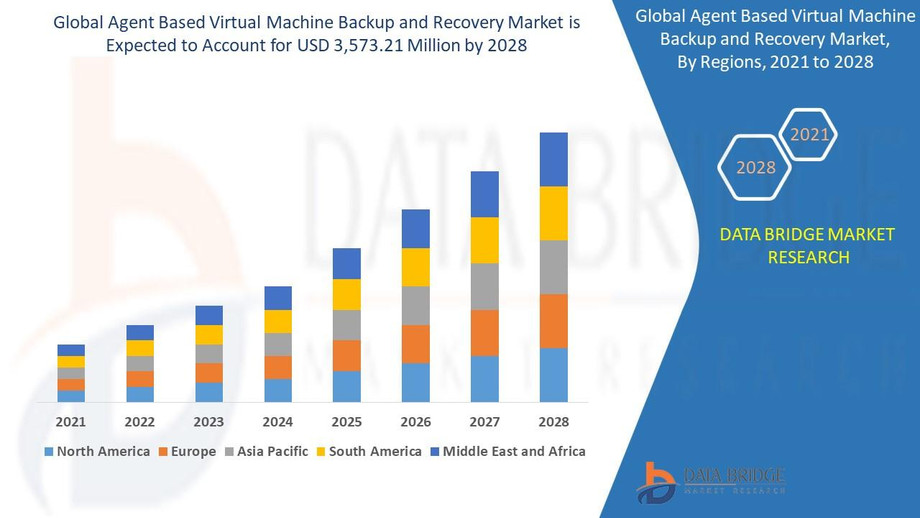 globalagentbasedvirtualmachinebackupandrecoverymarket.jpg