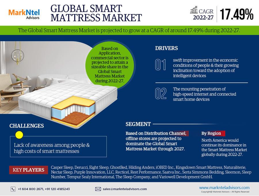 globalsmartmattressmarket.jpg