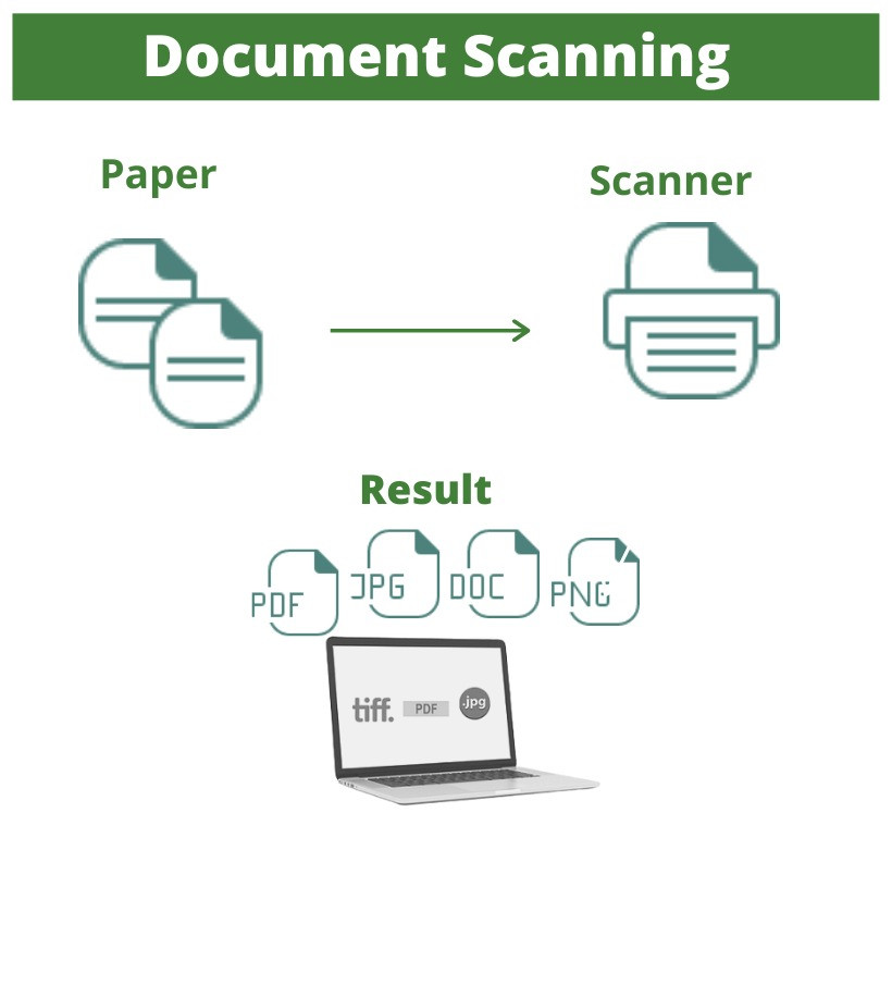 documentscanningservices6.jpeg