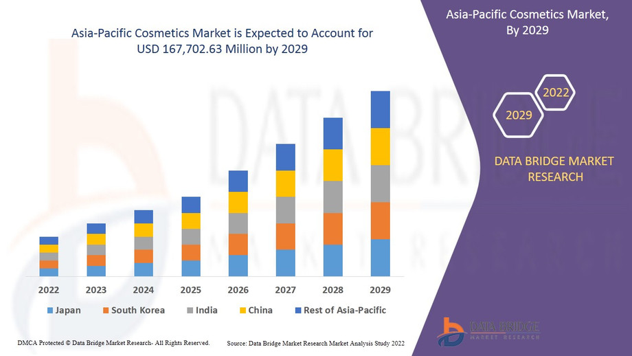 asiapacificcosmeticsmarket1.jpg