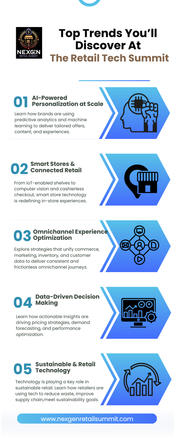 toptrendsyoulldiscoverattheretailtechsummit.png
