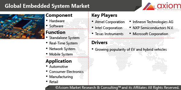 global_embedded_system_market.jpg