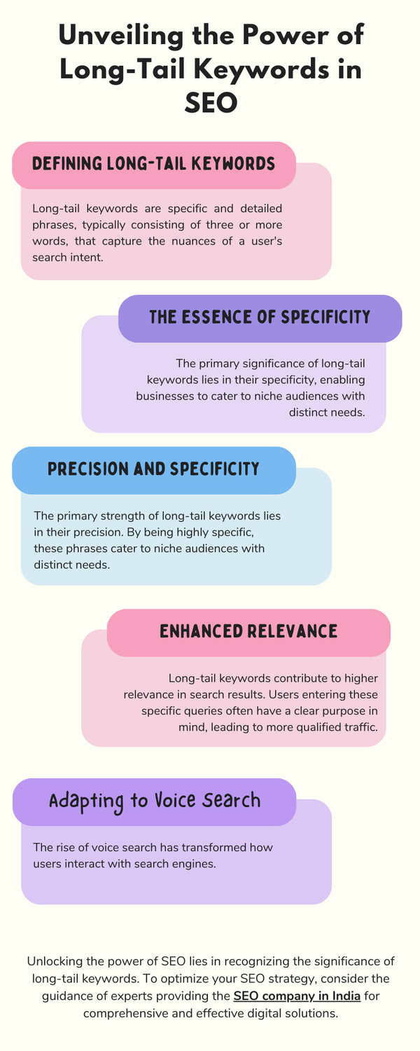 unveilingthepoweroflongtailkeywordsinseo.png