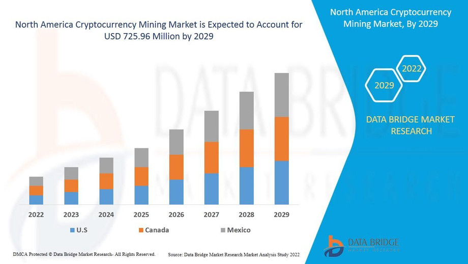 northamericacryptocurrencyminingmarket.jpg