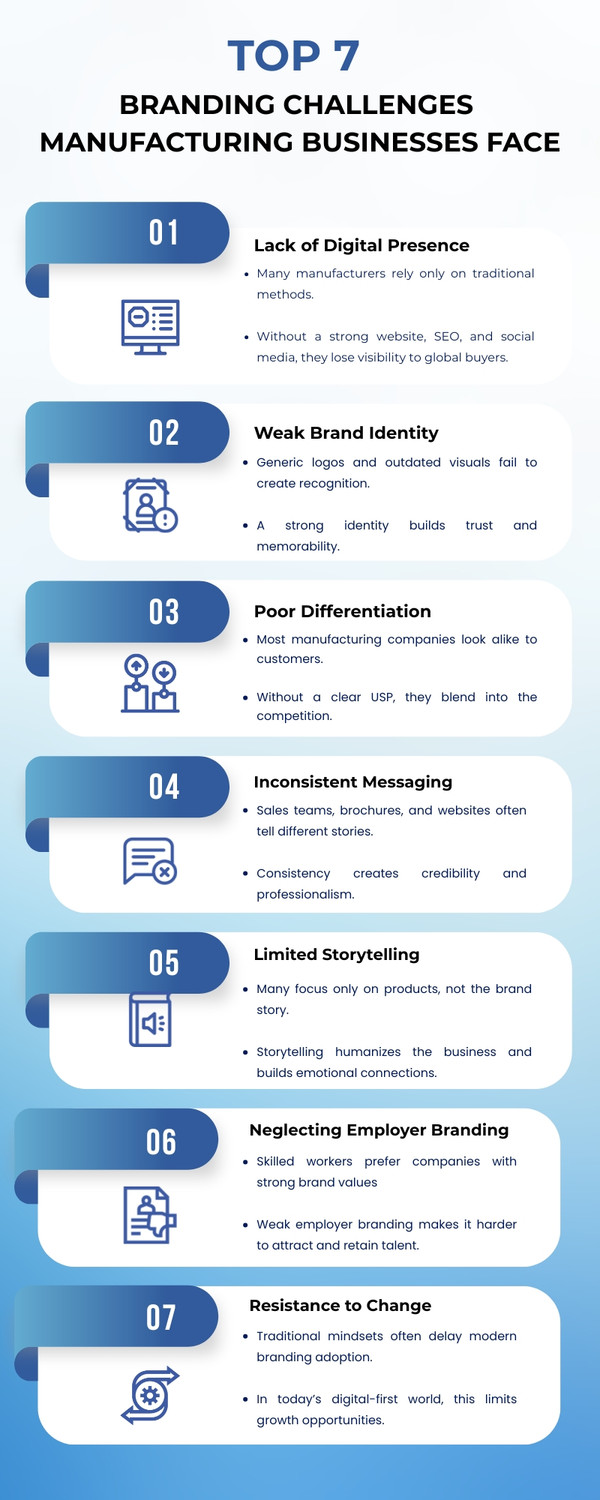 top7brandingchallengesmanufacturingbusinessesface.jpg