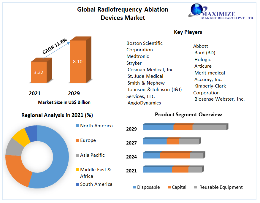 globalradiofrequencyablationdevicesmarket1.png