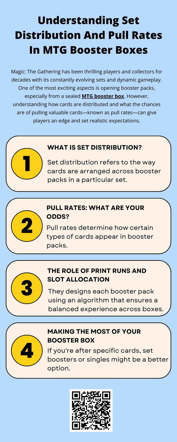 understandingsetdistributionandpullratesinmtgboosterboxes.png
