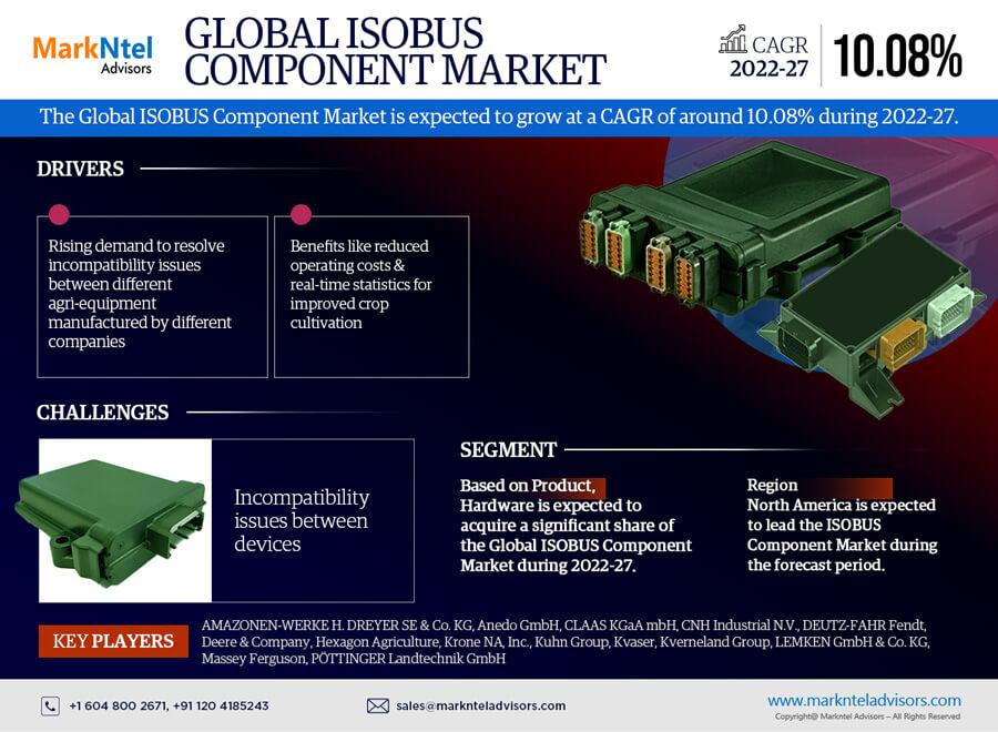 globalisobuscomponentmarket.jpg