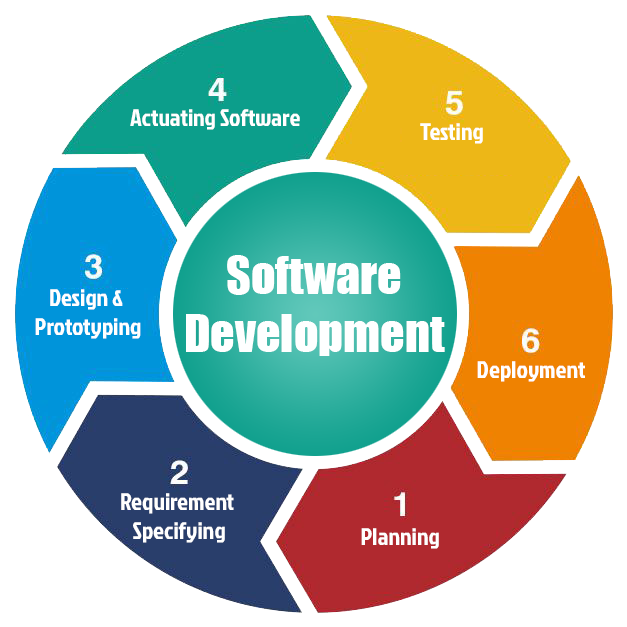 softwaredevelopmentrightimg.png