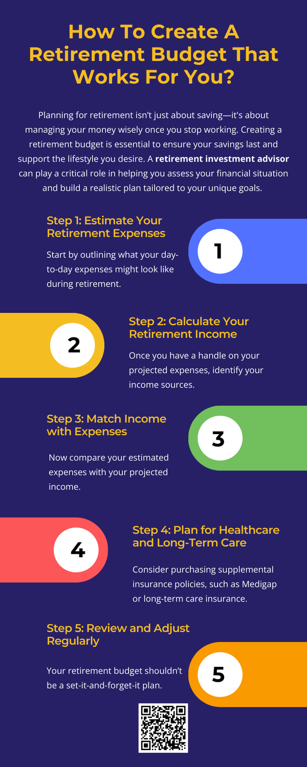 howtocreatearetirementbudgetthatworksforyou.png