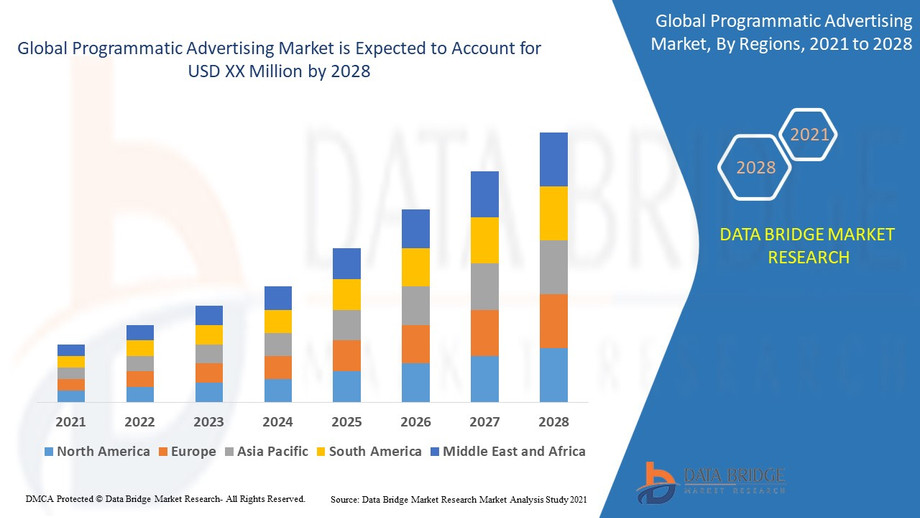 programmaticadvertisingmarket.jpg