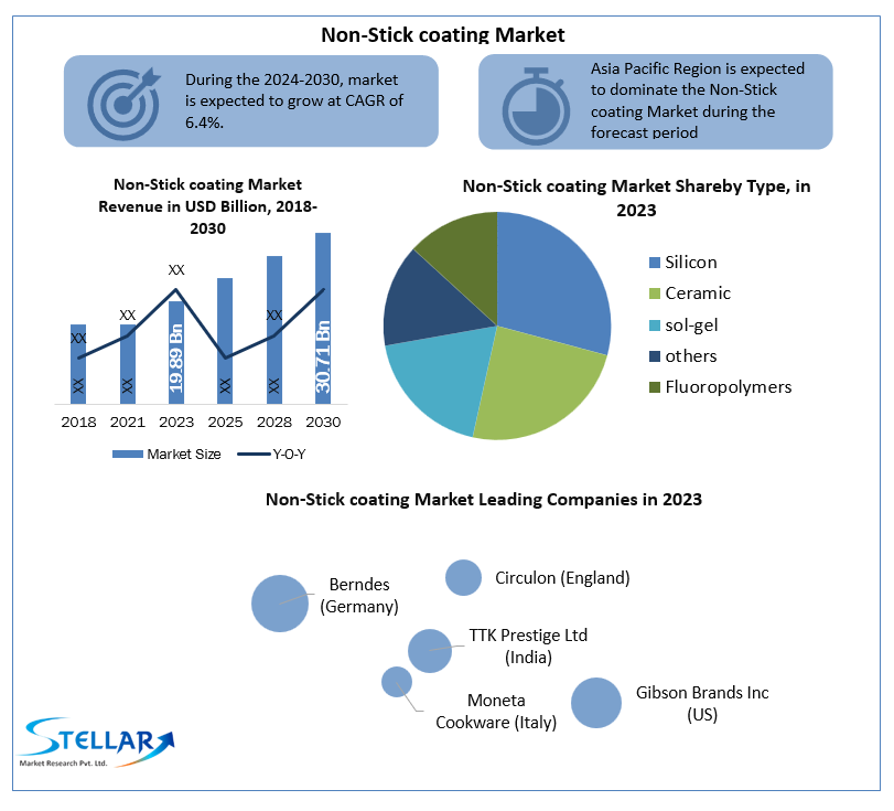 nonstickcoatingmarketindustry.png