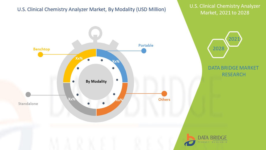 usclinicalchemistryanalyzermarket.jpg