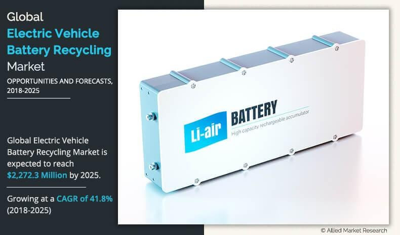 electricvehiclebatteryrecyclingmarket.jpg