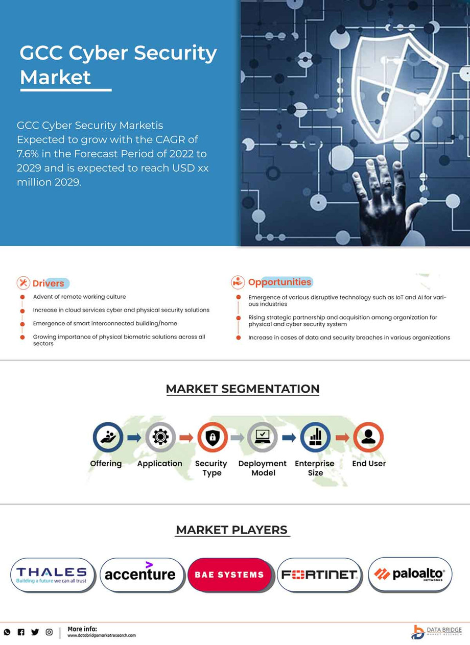 gcccybersecuritymarket.jpg