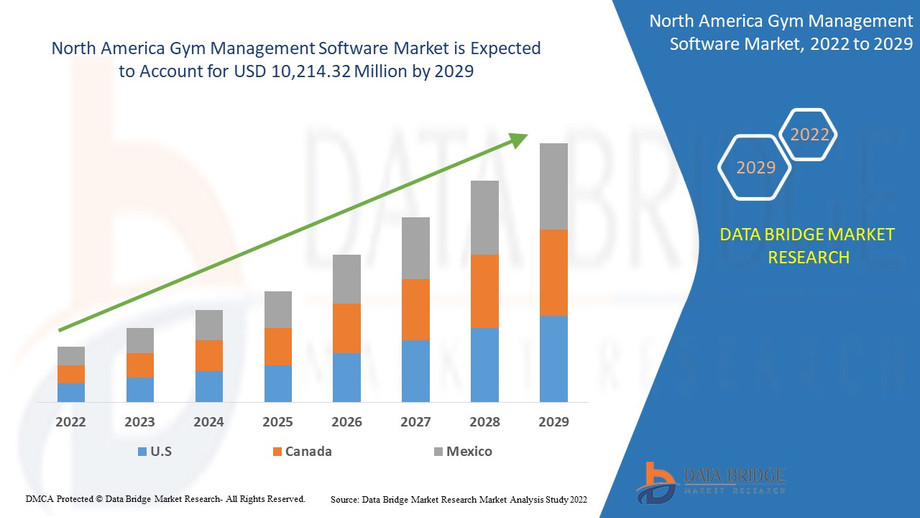 northamericagymmanagementsoftwaremarket.jpg