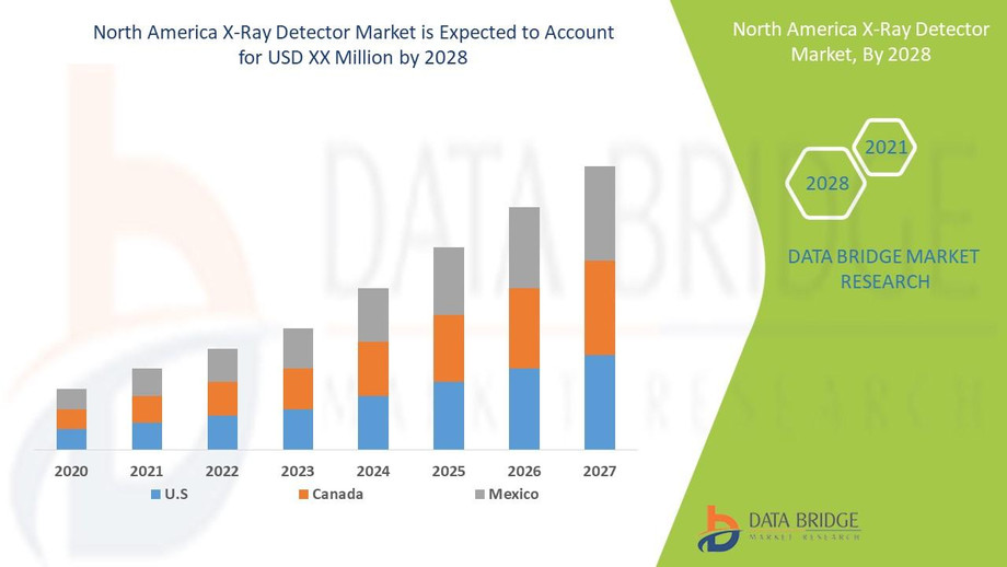northamericaxraydetectormarket.jpg