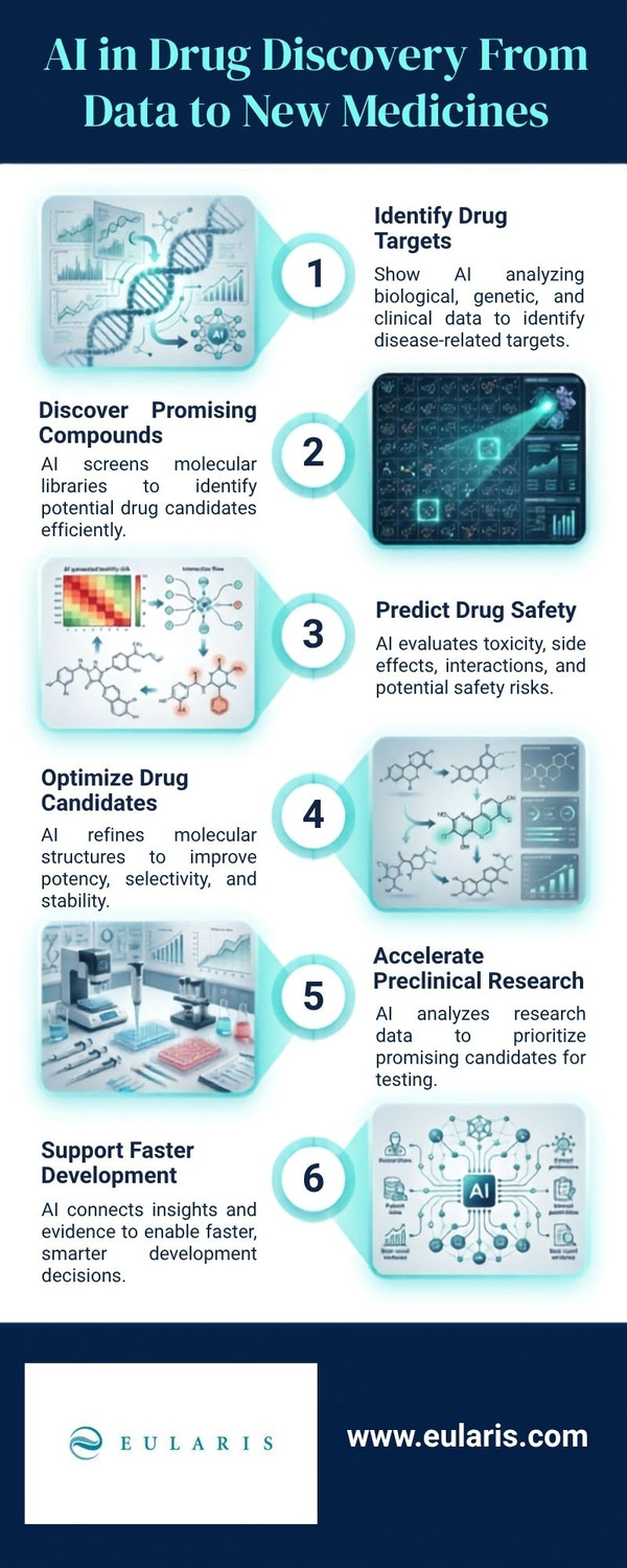 aiindrugdiscoveryfromdatatonewmedicines.jpg