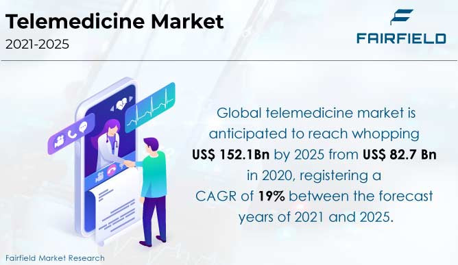 telemedicinemarket.jpg