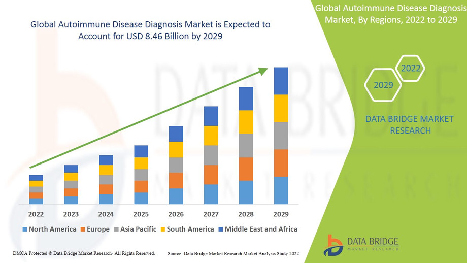 autoimmunediseasediagnosismarket.jpg