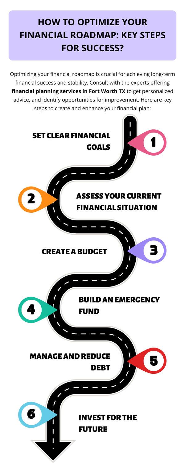 howtooptimizeyourfinancialroadmapkeystepsforsuccess.png