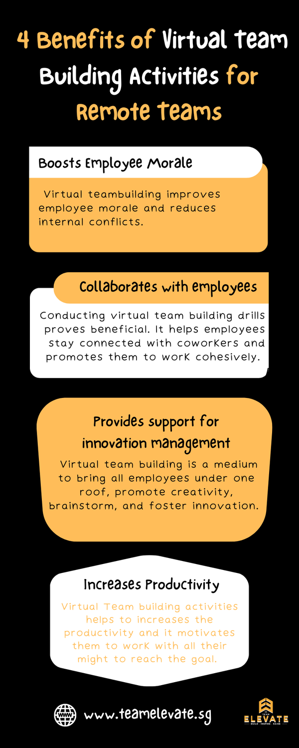 _4benefitsofvirtualteambuildingactivitiesforremoteteams.png